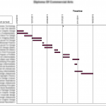 Self coded Gannt Chart - project timeline screenshot