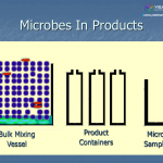 5. Microbiology or the non microbiologist - microbes in products
